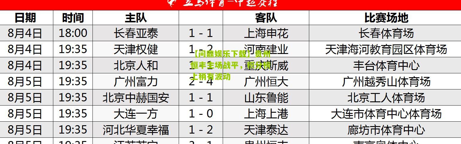贵州恒丰主场战平，积分榜上稍有波动